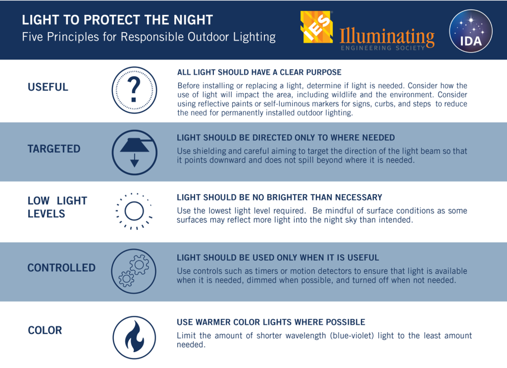 Important Lighting Principles